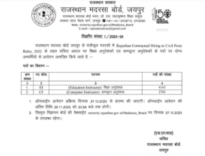 Rajasthan madarsa board vacancy 2023 