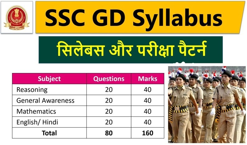 SSC GD Constable Syllabus 2024