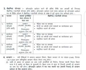 Bihar Vidhan Parishad Sachivalaya Vacancy 2024 Education Qualification-