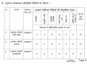 Bihar Vidhan Parishad Sachivalaya Vacancy 2024: बिहार विधान परिषद सचिवालय में निकली 10वी पास के लिए बंपर भर्ती,यहाँ से करे आवेदन