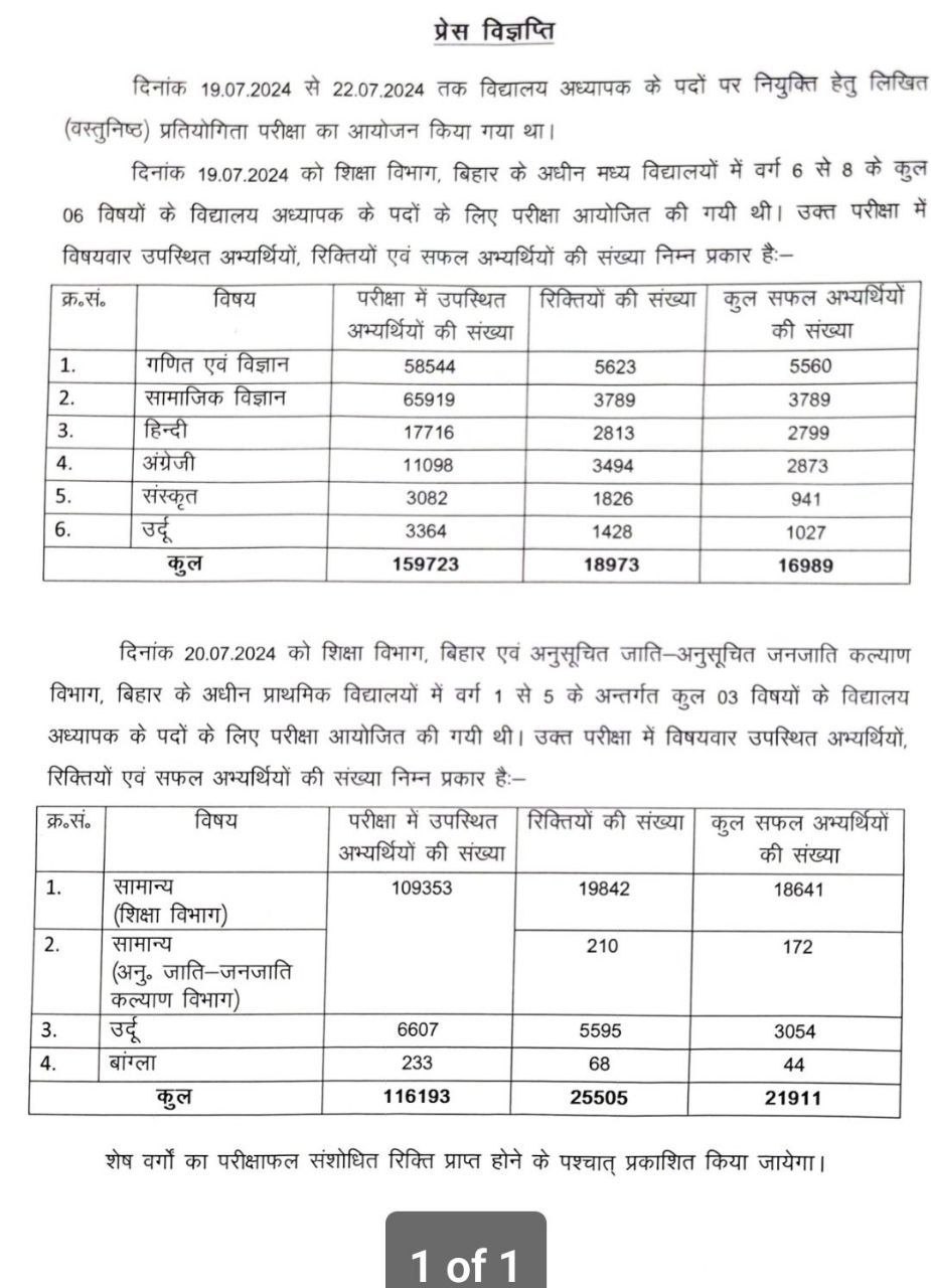 Bihar BPSC 3.0 Result 2024