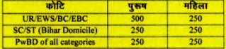 Bihar SHS Ayush Doctor Recruitment 2024: बिहार स्वास्थ्य विभाग द्वारा बंपर भर्ती, 2619 पदों के लिए ऑनलाइन आवेदन शुरू। जाने कैसे करे आवेदन।