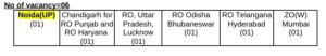 FCI General Duty Medical Officer Recruitment Online Form 2024:भारतीय खाध निगम में निकली जरनल ड्यूटी मेडिकल ऑफिसर की भर्ती,जल्दी करे अप्लाई