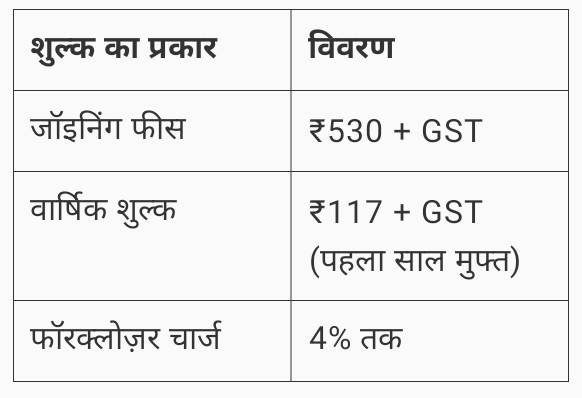 Bajaj Finserv Insta EMI Card: EMI खरीदारी का स्मार्ट और आसान तरीका, जाने पूरी जानकारी।