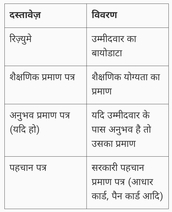 Hawkins Management Trainees Job 2024: Hawkins कंपनी में प्रबंधन पद की नियुक्ति आरंभ, जानिये पूरी जानकरी।