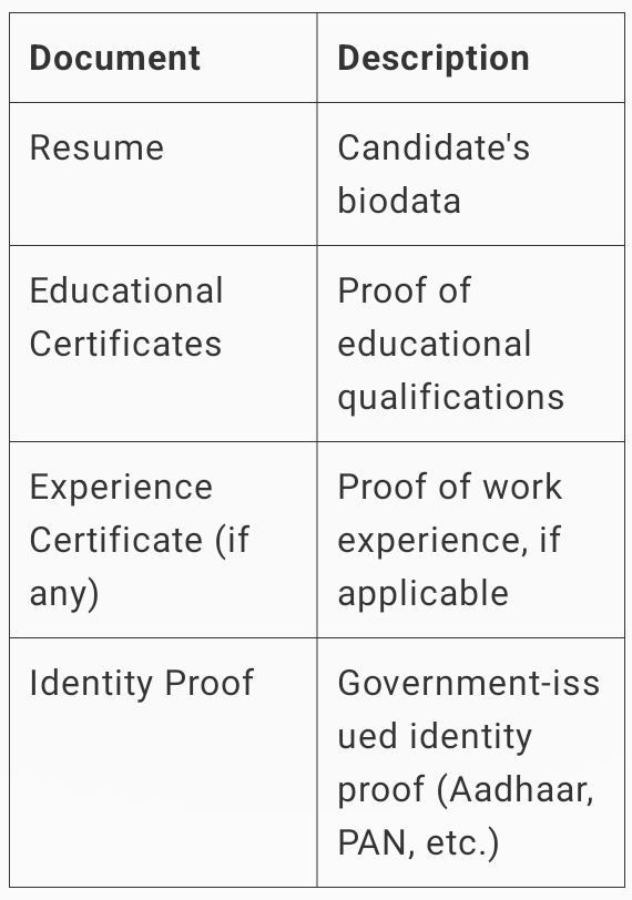 Hawkins Management Trainees Job 2024: Hawkins कंपनी में प्रबंधन पद की नियुक्ति आरंभ, जानिये पूरी जानकरी।