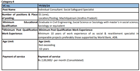 RITES Limited Job Vacancy 2024: तकनीकी पदों के लिए वॉक-इन इंटरव्यू, जाने पूरी जानकरी।